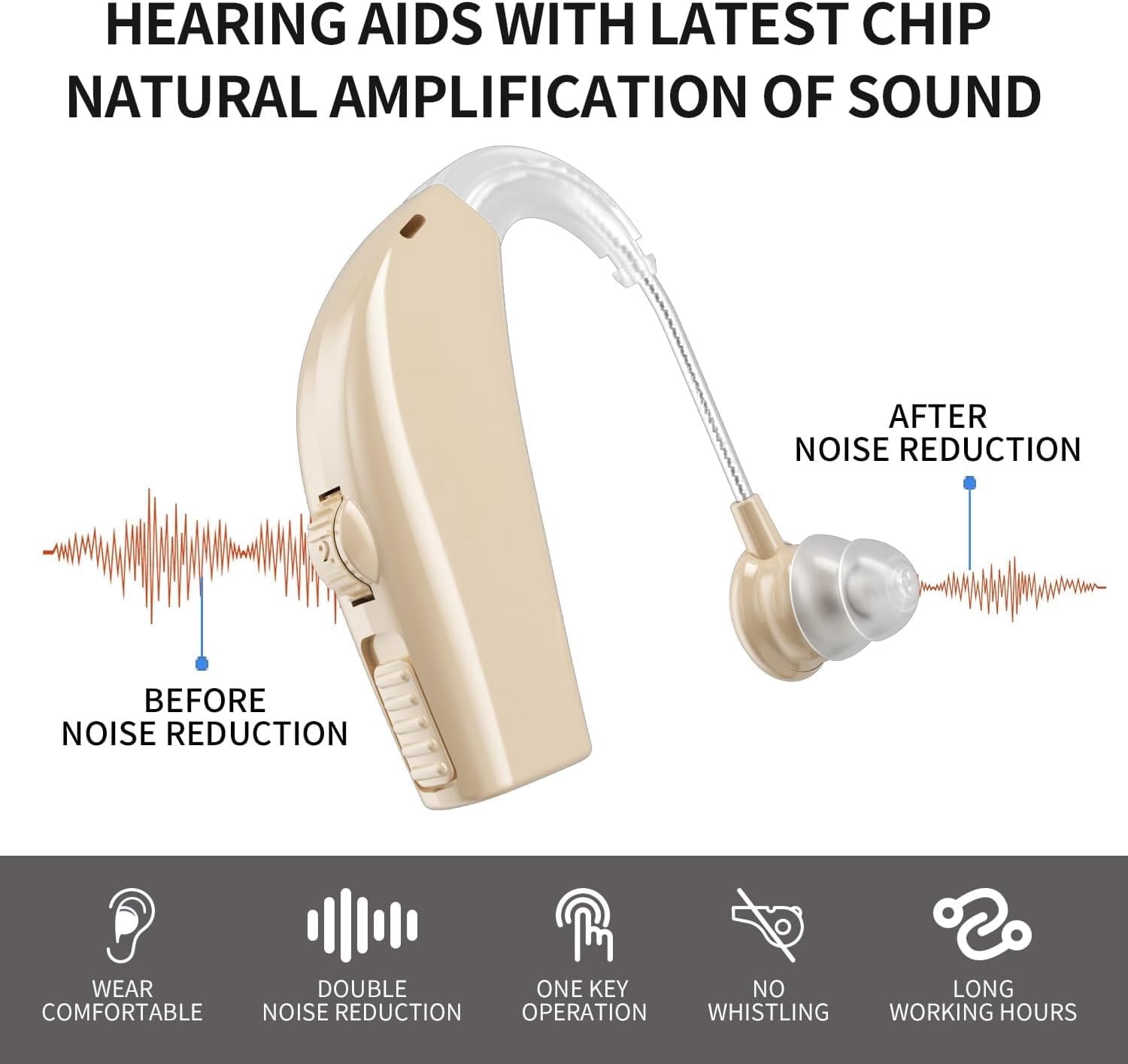 SUWU Hearing Aids for Seniors with Hearing Loss, Rechargeable Hearing Amplifiers with Noise Cancelling and Volume Control for Adults Women Men, Behind-The-Ear Hearing Aid