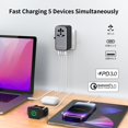 thumbnail image 4 of Adaptador de viaje MOMAX Universal Fast GaN de 100 W con 2PD USB-C+2QC USB-A, 4 of 6