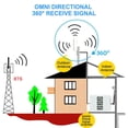 thumbnail image 3 of High Gain 12dBi Outdoor Dual Male Antenna - 3G LTE 4G Booster Router A7L4, 3 of 9