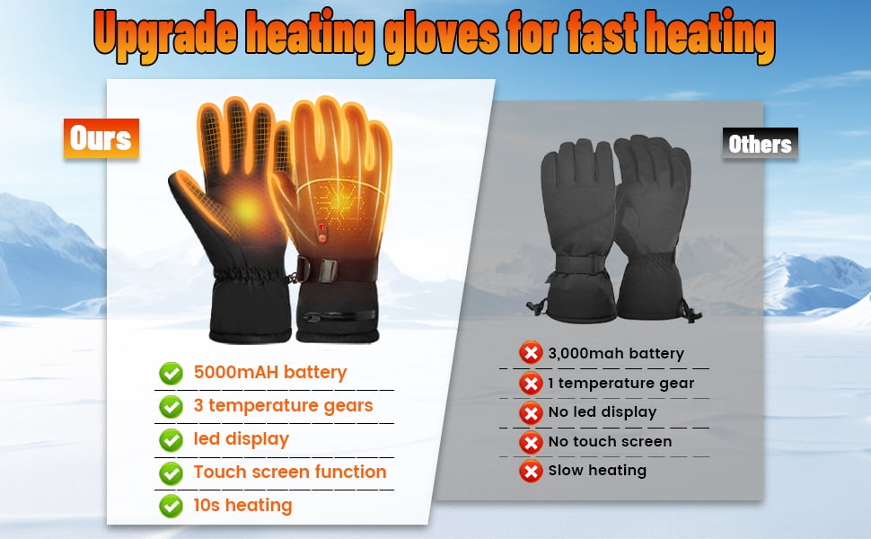 GUQDZOF Heated Gloves for Men Women with 7.4V 10000mAh Rechargeable Battery Waterproof Heated Ski Gloves for Motorcycle Working Hunting Hiking Camping Walking Arthritis Raynaud Skiing, M