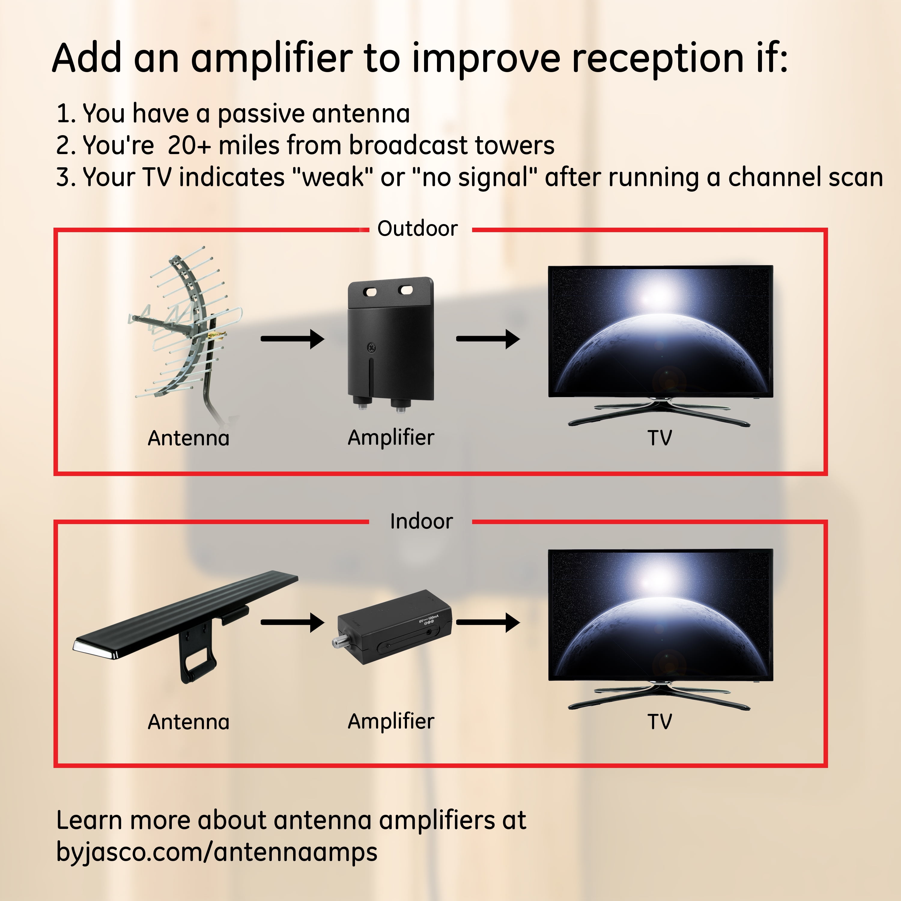 Ge Ultra Edge Outdoor Hd Tv Antenna 60 Miles Black 540 Walmart Com Walmart Com