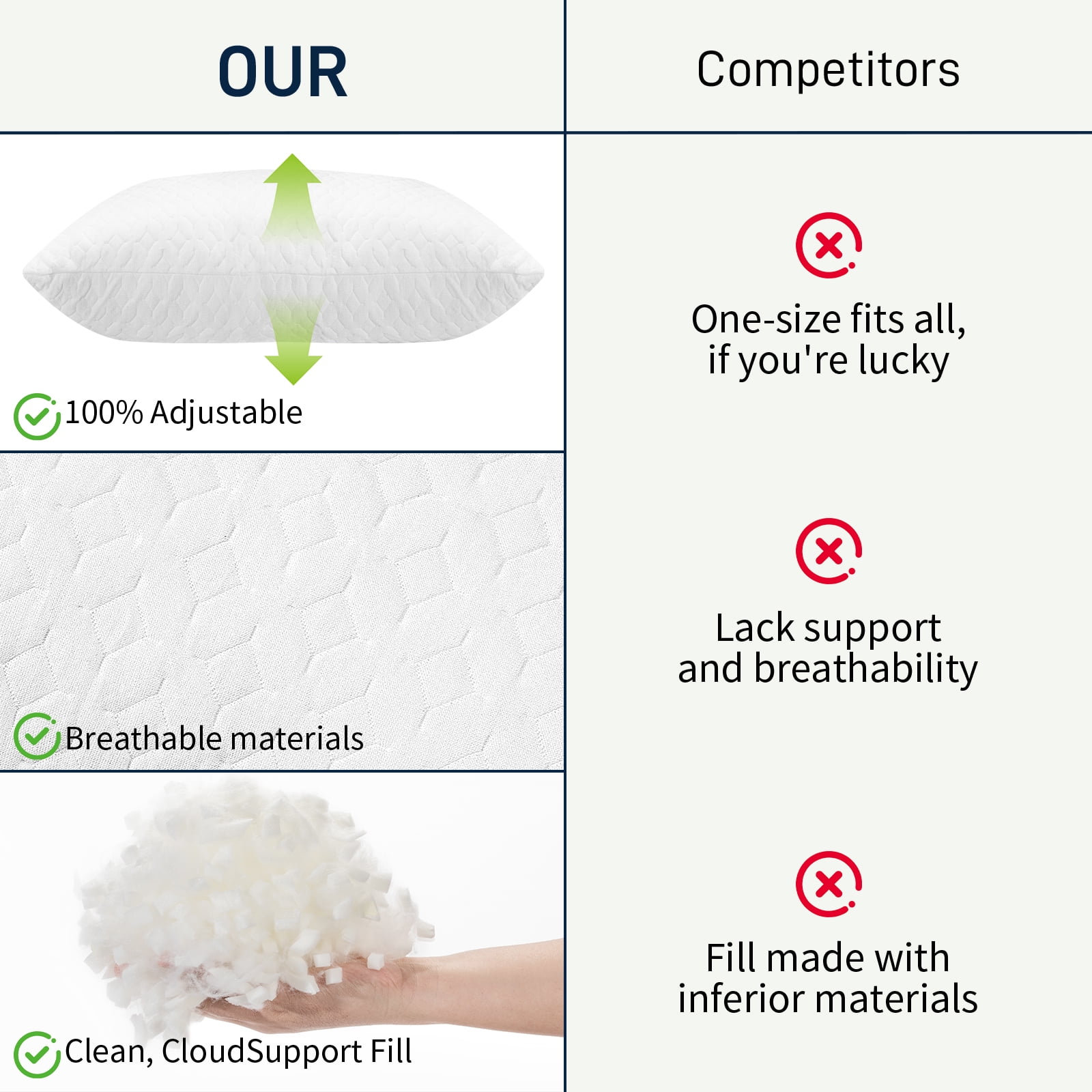 Bed Pillows Cross Cut Memory Foam For Sleeping,Queen Size Bedding Pillow(White), Original Pillow for Sleeping，Adjustable Density for Back, Stomach and Side Sleeper