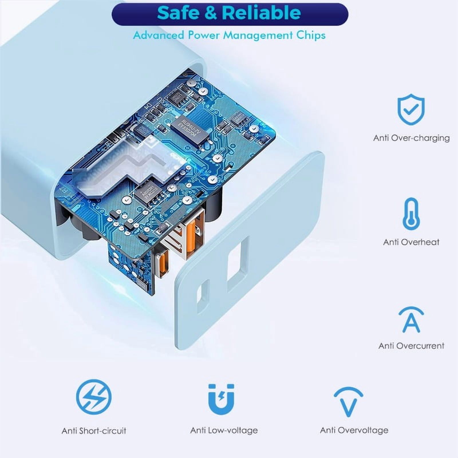 15 Charger Block, 2-Pack 20W Dual Port PD Fast USB C Wall Charger Adapter + USB A Fast Charging Brick Plug, Compatible with 15/14/13/12/11/Pro Max/Plus/XS/XR/X, AirPods, Etc.