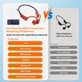 thumbnail image 2 of Auriculares para natación Hostena IP68 resistentes al agua con Bluetooth 6.0, 2 of 9