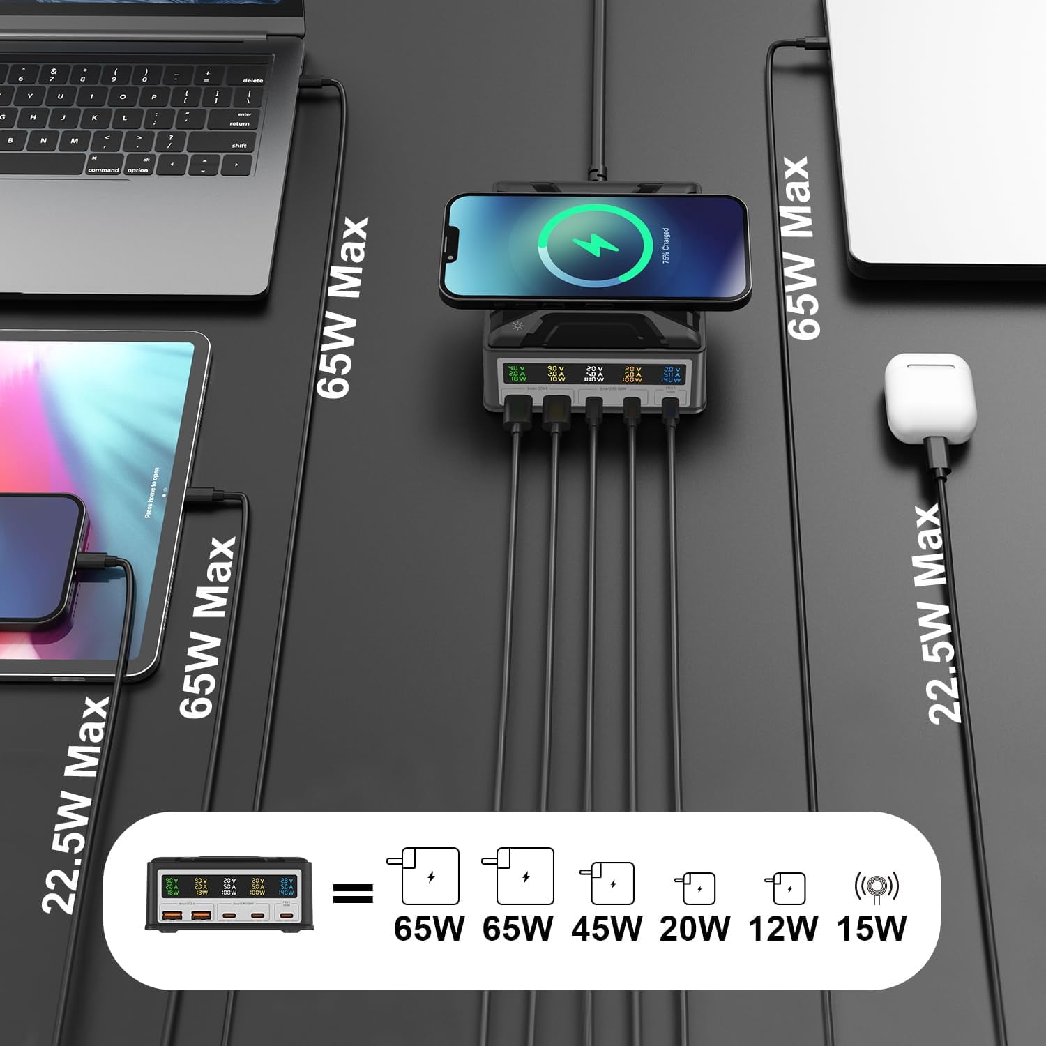 AUBEAMTO GaN Charging Station, 160W 5-Port USB C with 65W PD, QC3.0, Wireless Charger, LCD Display for MacBook, Laptop, iPad, iPhone, Samsung