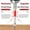 A, variant on 3 Pcs Non-Slip Phillips Screwdriver Bit Set, S2 Alloy PH2 Cross Head Driver Bits, Magnetic Impact Drill Bits for Electric Screwdrivers, 1"/1.97"/2.56" Length
