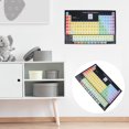 thumbnail image 3 of 1pc Tabla periódica de los elementos Poster Wall Art Painting Decorative Picture, 3 of 6