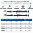 thumbnail image 2 of Fishing Rods Telescopic Fishing Pole Sensitive 2.1M Carbon Fiber Ultralight Travel Trout Fishing, 2 of 4