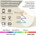 thumbnail image 5 of KANASTAL Oversized Blue Light Glasses Women Men TR90 Anti-Glare UV400 Protection for Computer Gaming Study Black Frame, 5 of 6
