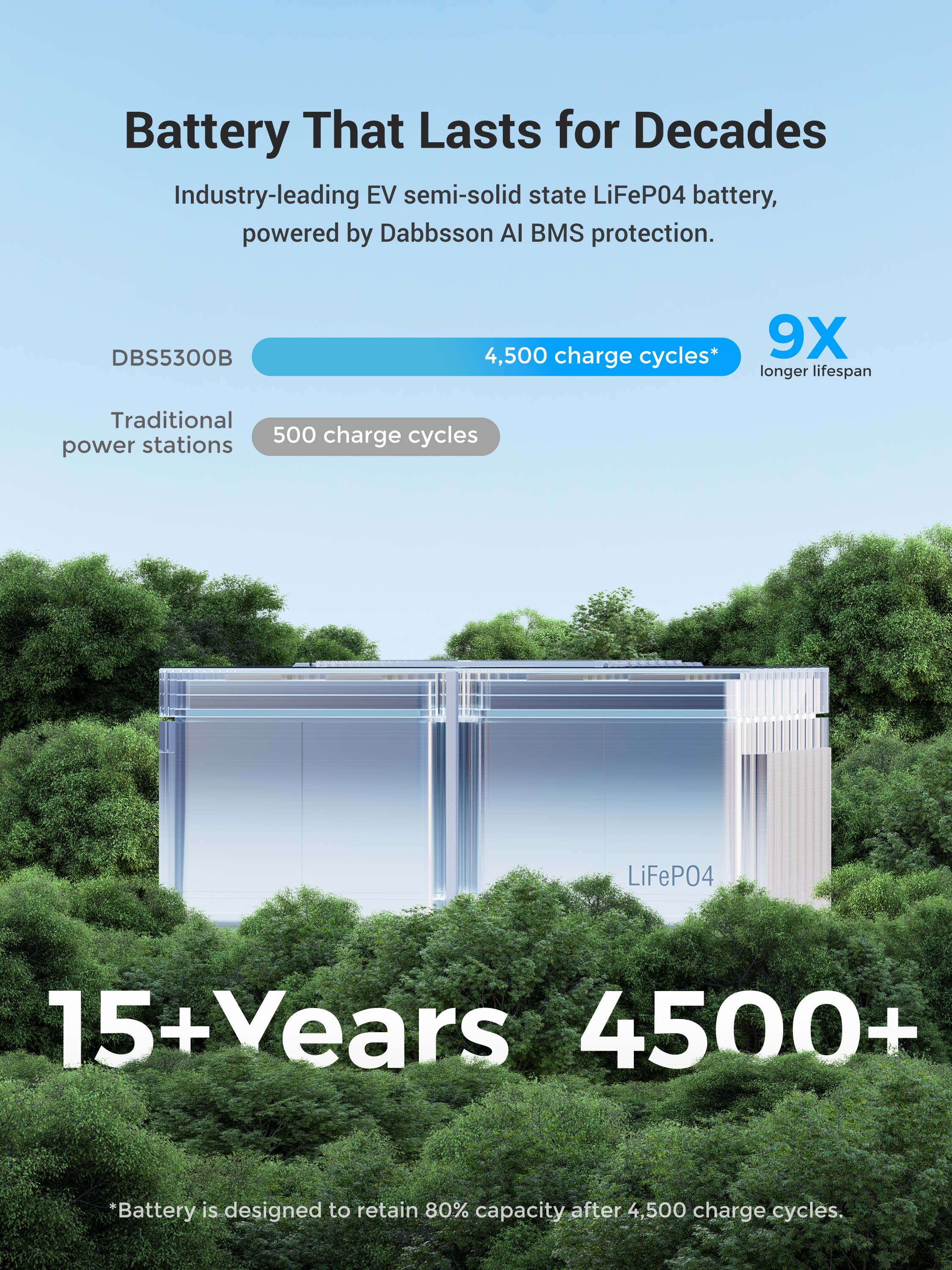 DABBSSON DBS5300B Expansion Battery Pack 5320Wh - Lifepo4 Battery Backup for Home Generator DBS3500 Power Station