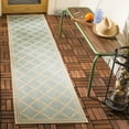 thumbnail image 3 of SAFAVIEH Beach House Nima Trellis Indoor/Outdoor Area Rug Aqua/Cream, 6'7" x 6'7" Square, 3 of 10