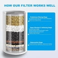 thumbnail image 2 of 20 Stage Shower Filter, Powerful Shower Head Water Filter for Hard Water, Showerhead Filters to Remove Chlorine Toxic Chemical, 2 of 7