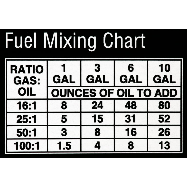 Outboard Oil Mixing for Dummies 