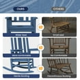 thumbnail image 4 of SERWALL Oversized Outdoor Rocking Chair, All Weather Patio Rocking Chair for Adult, Blue, 4 of 8