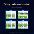 thumbnail image 5 of Unidad de estado sólido interna de disco duro SSD M.2 NVMe PCIe3.0 2280 para computadora portátil (128 GB), 5 of 5