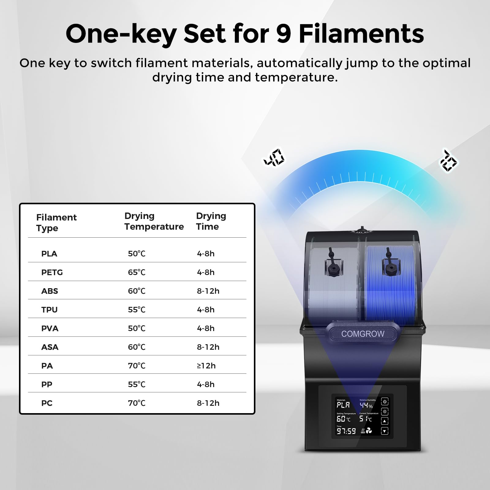 SH02 Filament Dryer Box for 3D Printer, 2 Spools Holder with 150W PTC Fast Heater 70℃, Filament Dehydrator with Touch Screen for PLA PETG TPU ABS 1.75/2.85mm