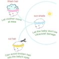 thumbnail image 3 of Safe Shampoo Shower Bathing Protection Bath Cap Soft Adjustable Visor Hat, 3 of 4