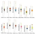 thumbnail image 2 of New Assorted Sizes Slip Drift Tube Ice Fishing Lure Float Light Stick Floats Indicator Floats Bobbers 20, 2 of 8