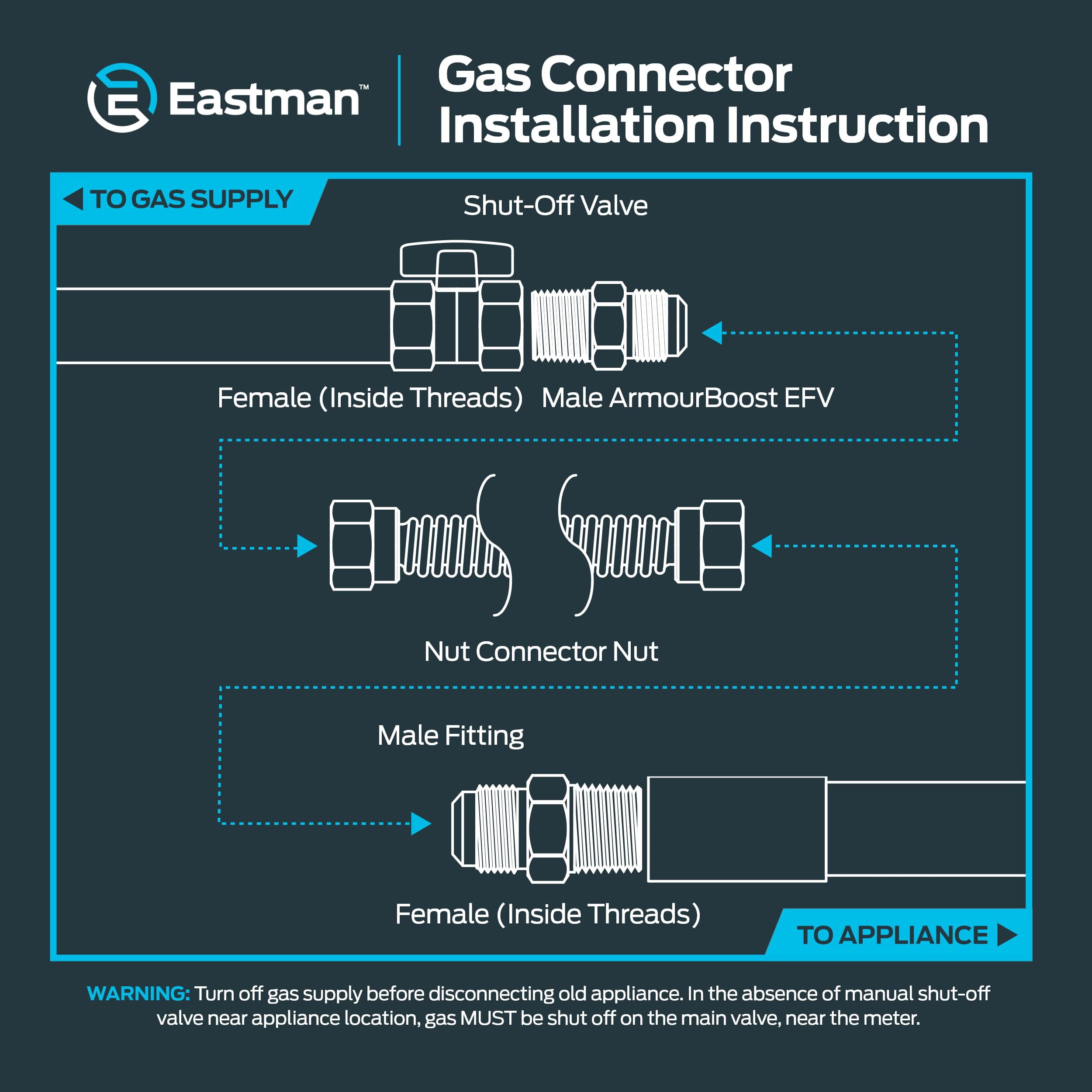 Eastman 24 Inch x 1 Inch OD Gas Line Connector with 3/4 Inch MIP x 3/4 Inch FIP Fitting Ends for Natural Gas and Liquid Propane, Stainless Steel, Yellow, 40YE545524B