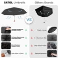 thumbnail image 2 of 55 Inch Automatic Open Golf Umbrella, Oversize Windproof Waterproof Large Double Canopy Vented 10 Ribs Folding Travel Umbrella, UPF 50+ UV Protection Sun Compact Umbrellas for Women Men, 2 of 9