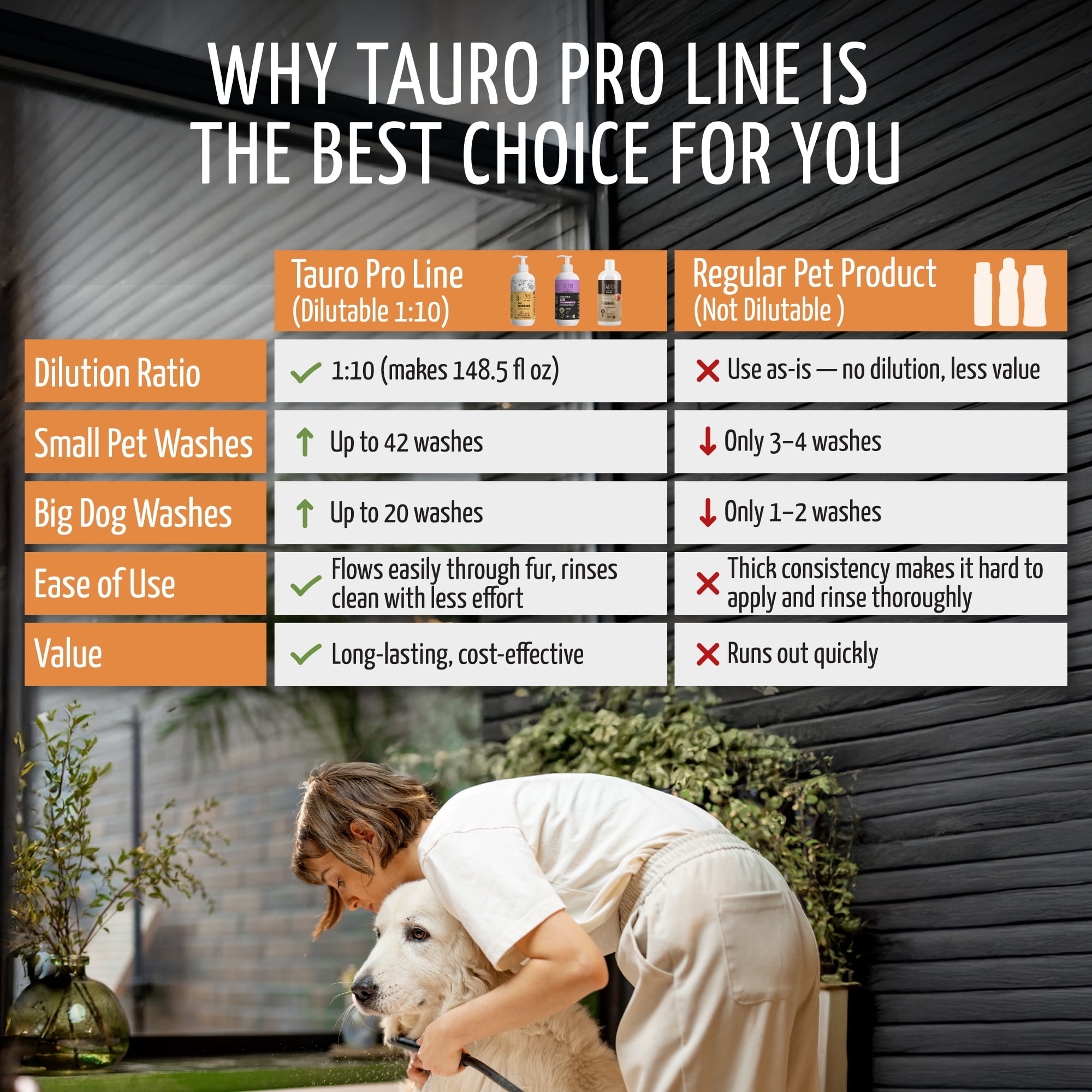 Tauro Pro Line 5in1 Dog Conditioner Detangler, Moisturizing Pet Wash for Dry Skin Daily Care, Gentle Cat & Puppy Conditioner (13.5 Fl Oz)