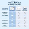 thumbnail image 4 of Spascriptions Fresh Dry Face Towel, 4 of 5
