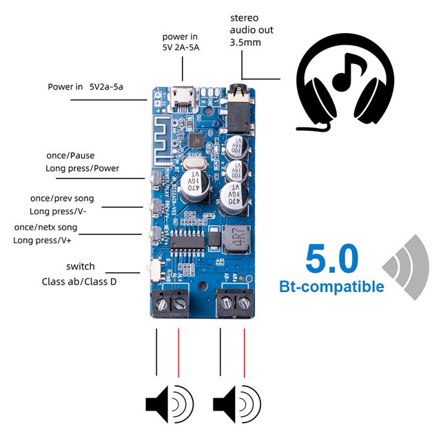 Bluetooth-compatible 5.0 Power Amplifier Audio Stereo Music Player (Black) Sywqhk Para estrenar