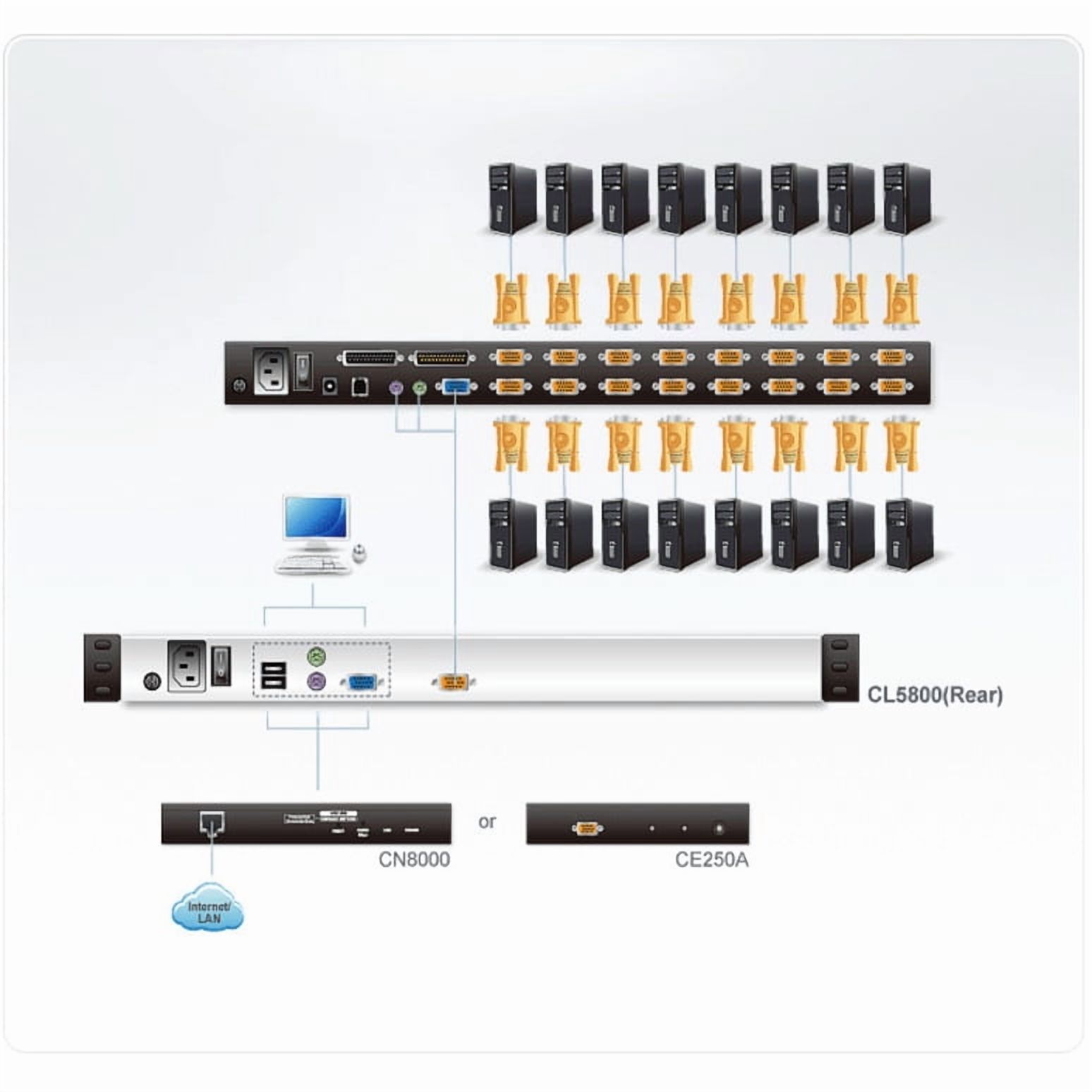 ATEN CL5800N Rackmount LCD-TAA Compliant - 1 Computer(s) - 19" - SXGA - 1280 x 1024 - 2 x PS/2 Port - 1 x USB - Keyboard - TouchPad