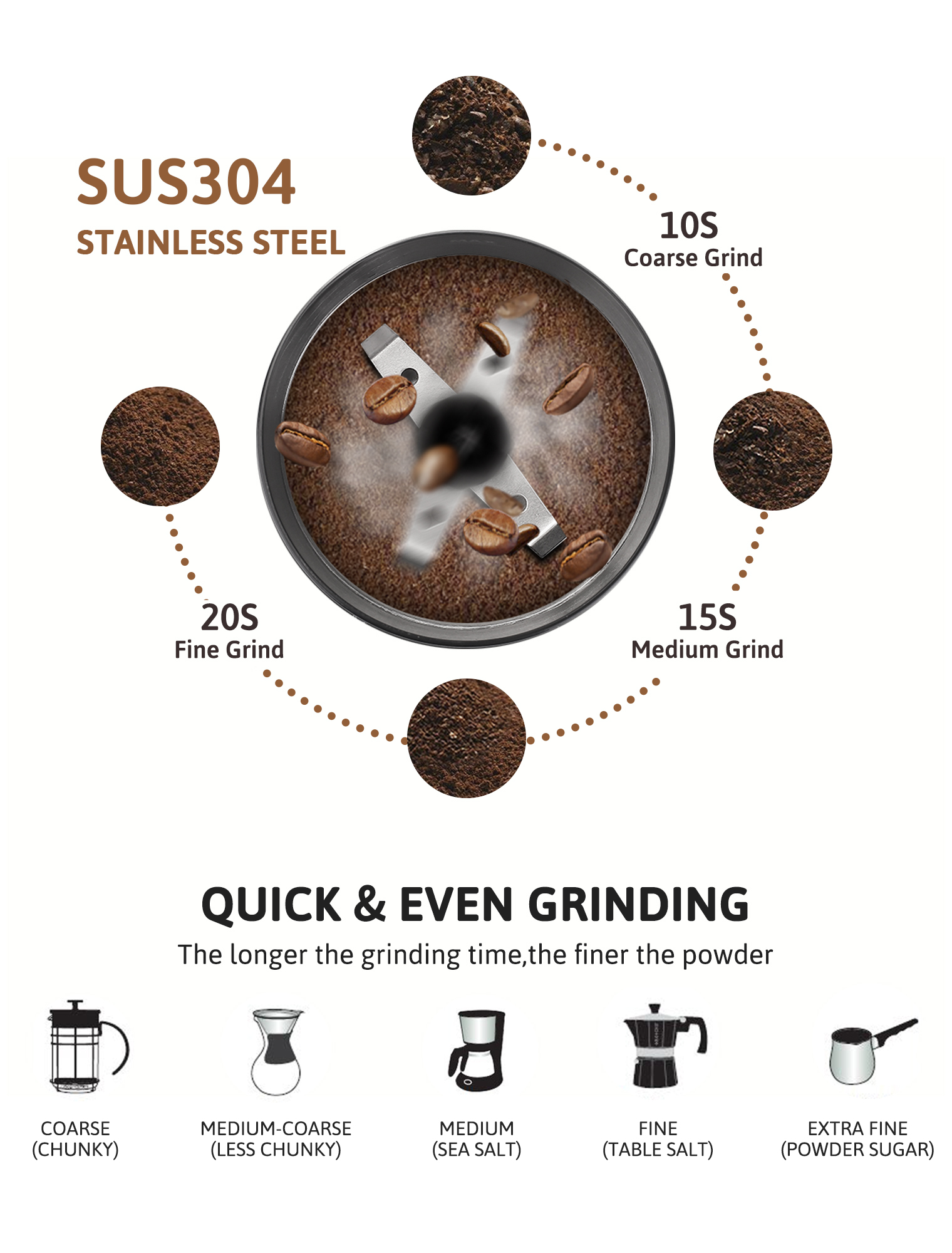 Gevi 12-Cup Electric Coffee Grinder with Burr photo 2