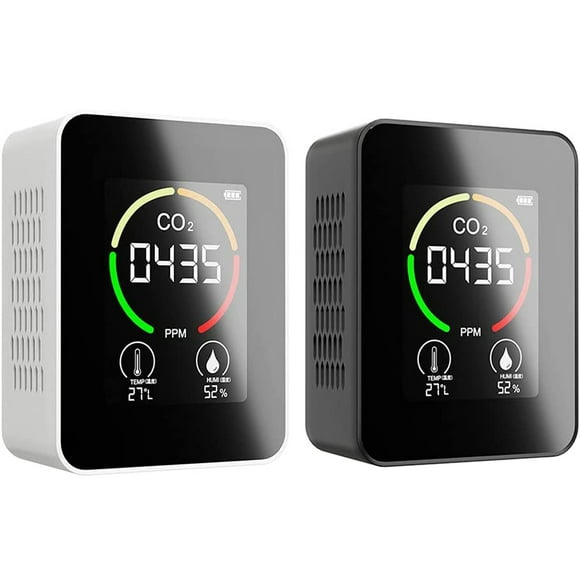 Carbon Dioxide Detectors