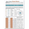 thumbnail image 1 of Music Theory Cheat Sheet Metal Tin Signs Music Basics Vintage Posters Music Classroom Teaching Plaques Home Room Studio Wall Art Decor 8x12 Inches, 1 of 5
