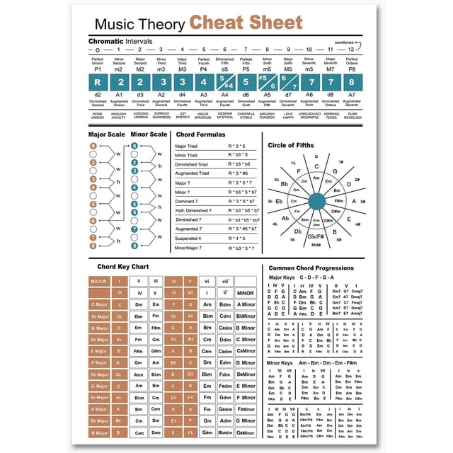 Music Theory Cheat Sheet Metal Tin Signs Music Basics Vintage Posters Music Classroom Teaching Plaques Home Room Studio Wall Art Decor 8x12 Inches
