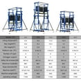 thumbnail image 3 of 660 Lbs Electric Scaffolding Lift, 13.2FT Motorized Scaffold Platform with Remote Control, CE Certified for Home Decoration, Roof Repairs & Construction, 3 of 9