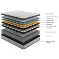 thumbnail image 5 of Memory Foam Hybrid Mattress / Queen Bed Use / Motion Isolation & Comfort, 5 of 5