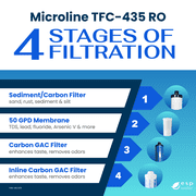 Microline TFC-435 Filter Kit Includes 50 GPD Reverse Osmosis Membrane