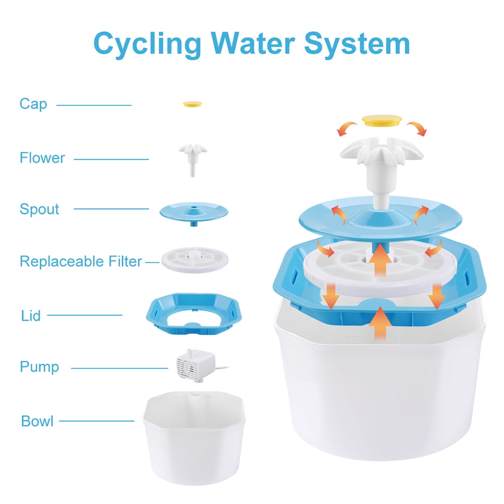 hommii pet water fountain filters