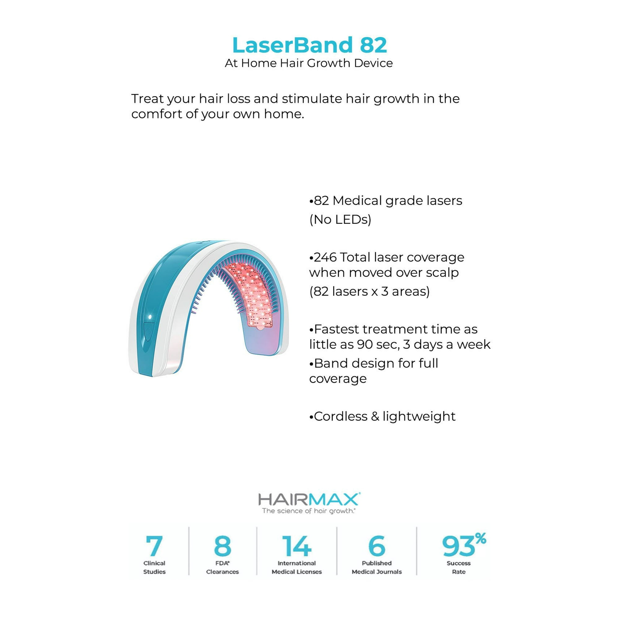HairMax LaserBand 82 Home Hair Growth Device. 82 Medical Grade