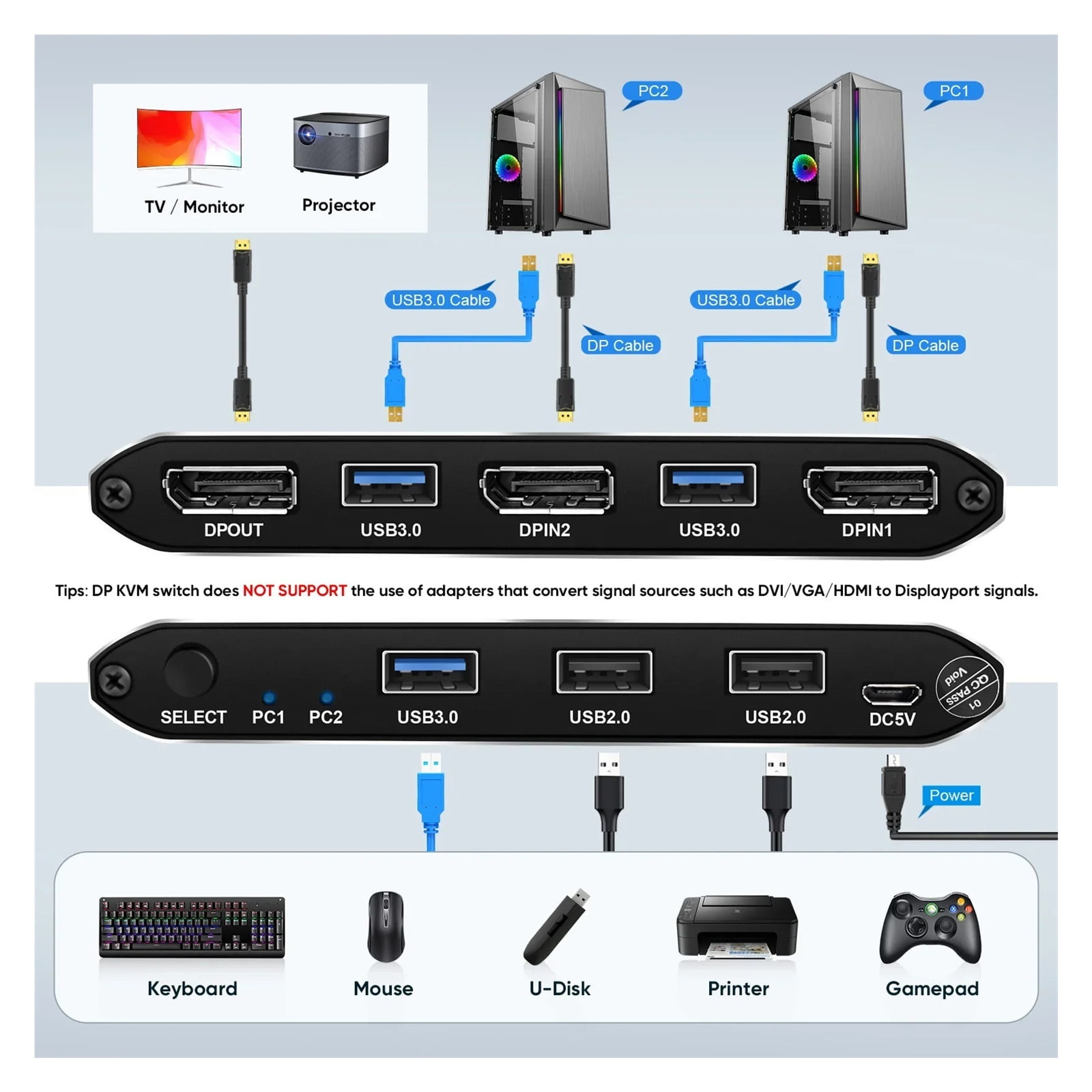 KVM Switch, 2 Ports, 4K@60Hz Resolution, Enabling Two Computers to Share One or Dual Monitors, HDCP 2.2 & USB Cables Provided