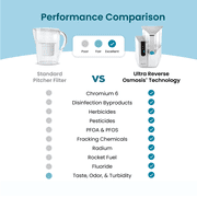 AquaTru Classic Countertop Reverse Osmosis Water Purifier, 4-Stage Filtration