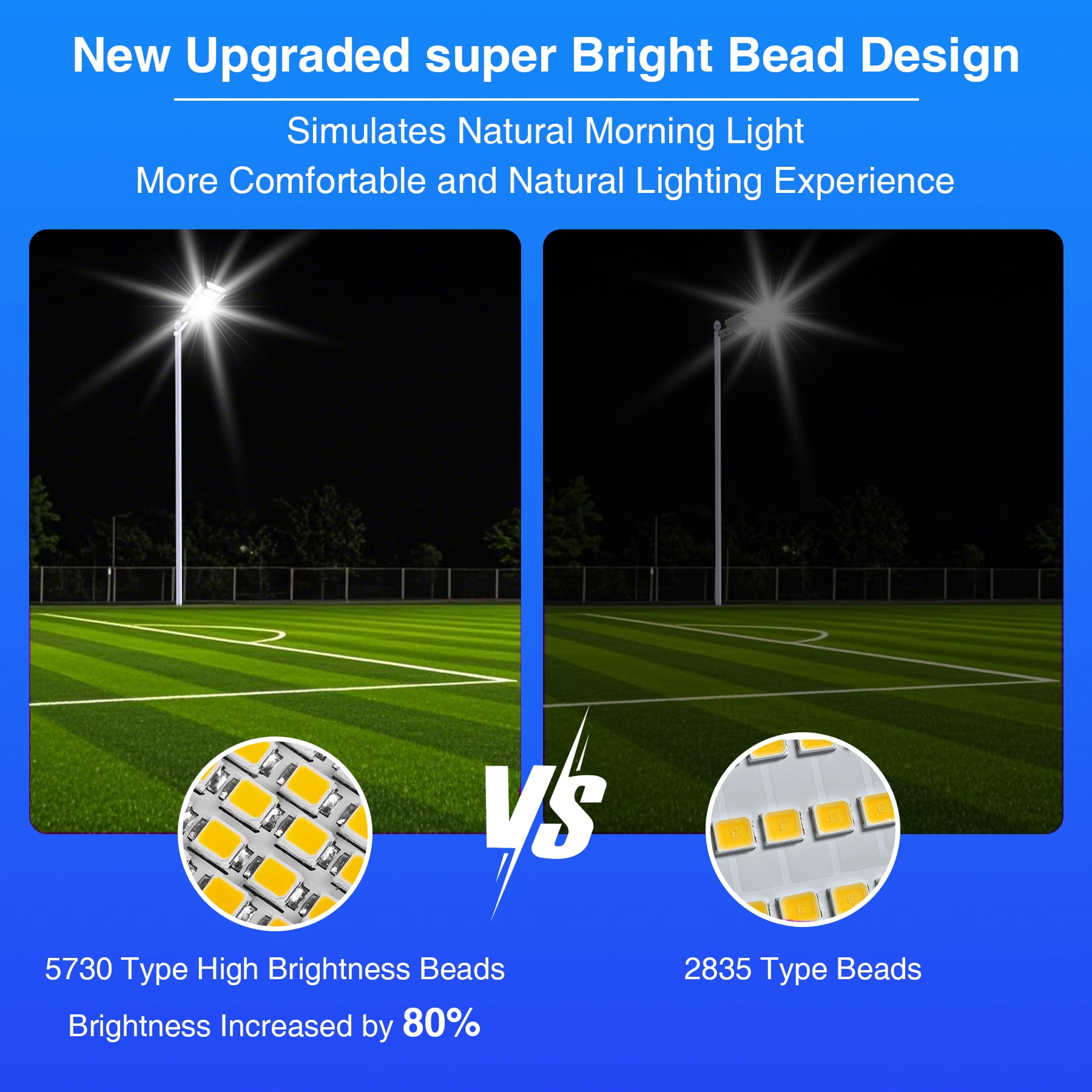 MUCH 10000W Solar Street Light Commercial, IP67 Waterproof Dusk to Dawn Motion Sensor Outdoor 320° Security Flood Light with Remote & Pole for Parking Lot Yard
