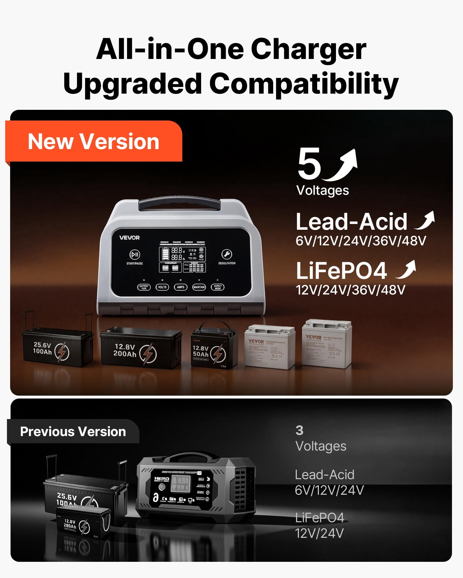 VEVOR Smart Battery Charger, 12A, 6V 12V 24V 36V 48V Lithium LiFePO4 Lead-Acid (Gel / AGM) Car Battery Charger, with LCD Display, Trickle Charging Maintainer Desulfator, for Car, Boat, Motorcycle