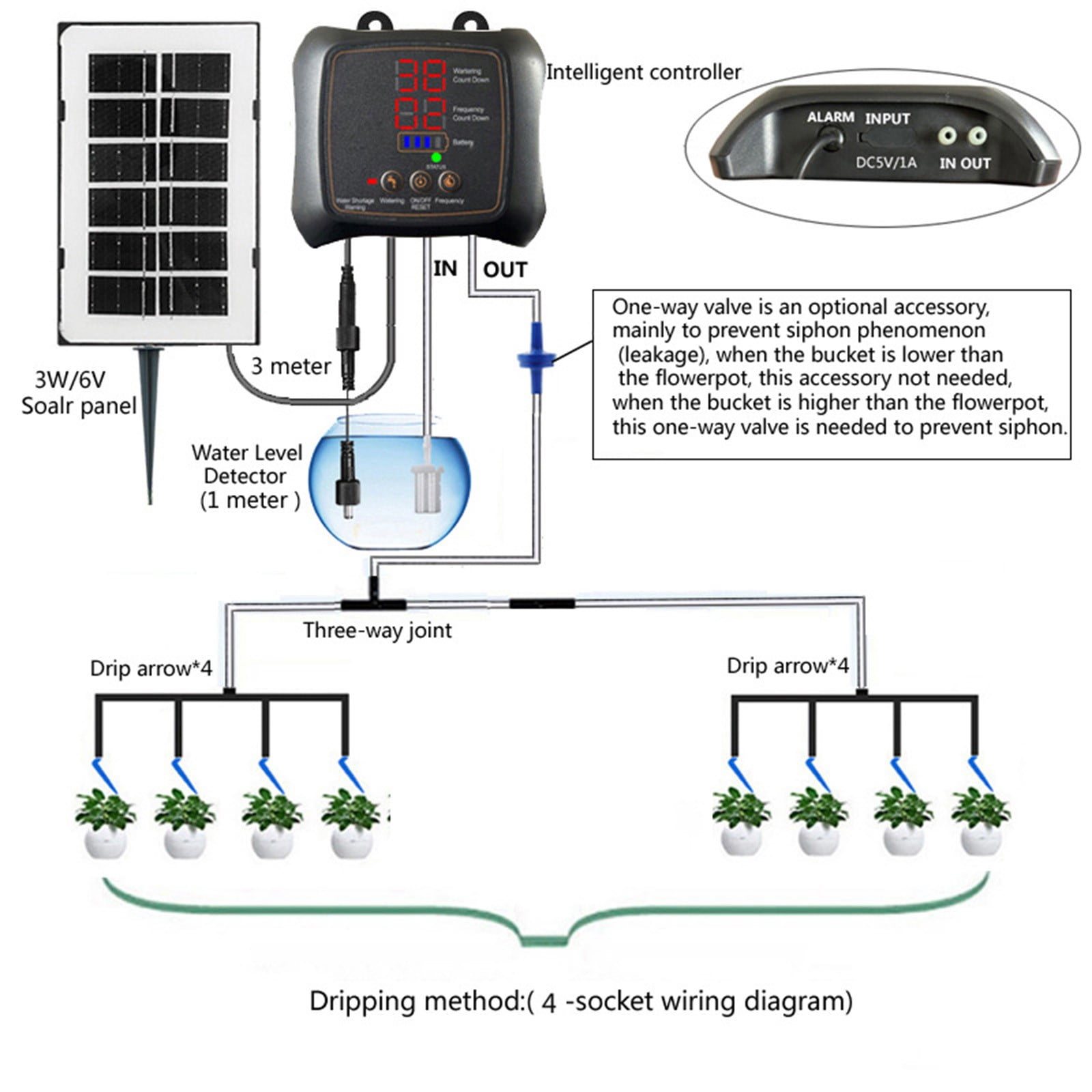 DZQMTKX Solar Automatic Watering System, Drip Irrigation Kit with Timer, Self-Watering Plant Device for Vacation Travel, Garden Balcony, And Indoor Outdoor Use