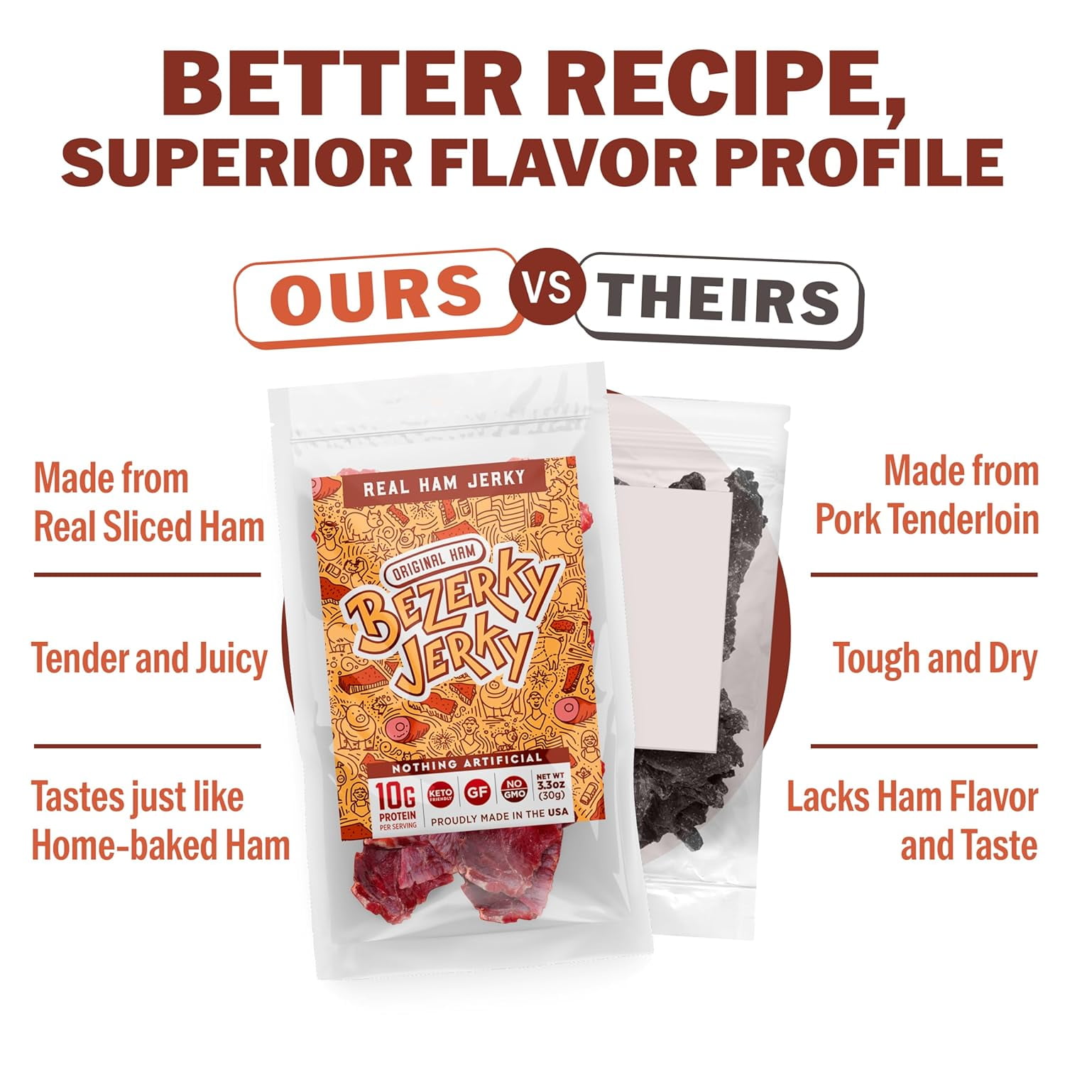 Bezerky Jerky All-Natural Premium Ham Jerky, Keto-Friendly, Made in the USA, Gluten-Free, Non-GMO, Low Carbs, High Protein Snacks, Old Fashioned Recipe, 3.3 Oz (Pack of 3)
