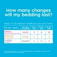 thumbnail image 3 of carefresh® blue small pet bedding, 23L, 3 of 10