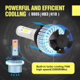 thumbnail image 5 of For Ford Taurus 2010 2011 2012 Led Headlight Bulbs HB3 9005 High&Low Beam 4pcs, 5 of 10