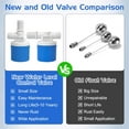 thumbnail image 4 of DEXIMRO 1/2" Top Inlet Water Float Valve, 2 Pack Automatic Water Level Control Valve For Water Tank Water Trough Pool Livestock Troughs Distille Solar Energy Auto Pot Aquarium, 4 of 7