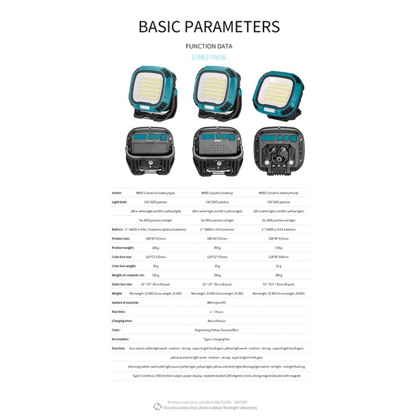 Linterna Portátil Lámpara Iluminación de camping COB con de ambiente de camping de línea de datos para mantenimiento de trabajo Likrtyny Para estrenar