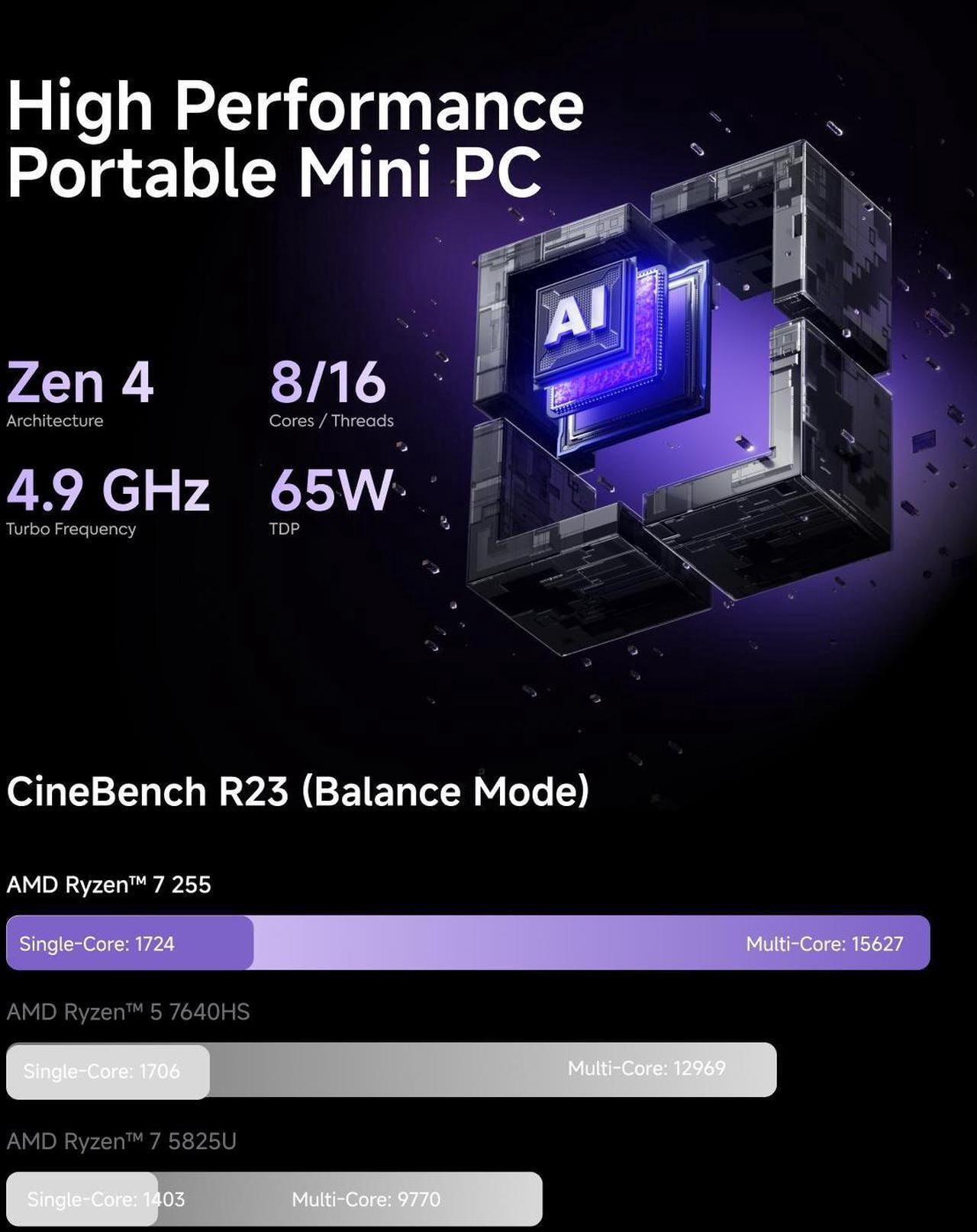 MINISFORUM X1-255 Mini PC AMD Ryzen 7 255 Barebone Version Desktop Computer, HDMI2.1|DP2.0|2xUSB4 Output, 1x Oculink Port, 2.5G RJ45 Port/WiFi7/BT5.4