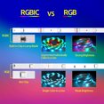 thumbnail image 3 of USB Powered LED IP20 impermeable RGB Color Cambio de luz Tira de luz 5V Aplicación Compatible con Bluetooth Aplicación Control remoto Lámpara de cadena Home Hotel 10m Monstrate HA009541-03B, 3 of 6
