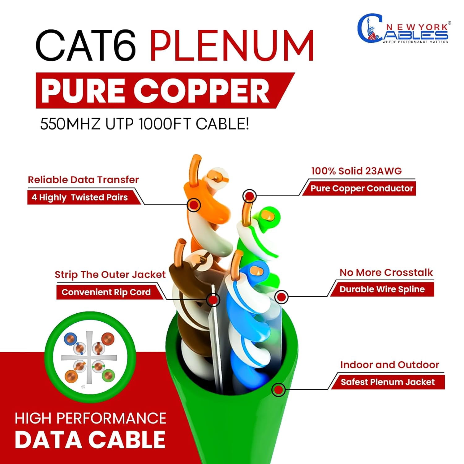 NewYork Cables | Cat6 Plenum Ethernet Cable Pure Copper 1000ft UTP 4Pairs 550MHz 23AWG 10 GB Green
